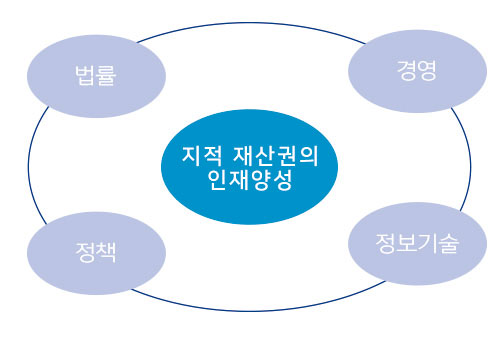 학과소개